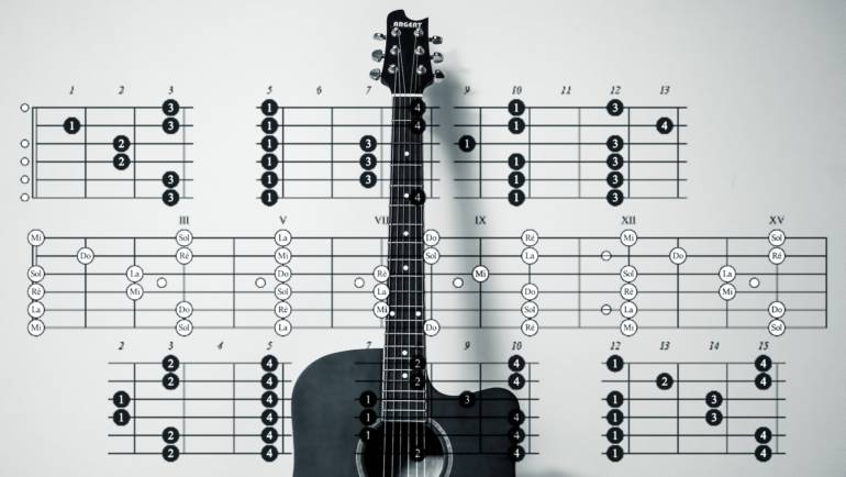 Horizontalidad y Verticalidad en la Guitarra